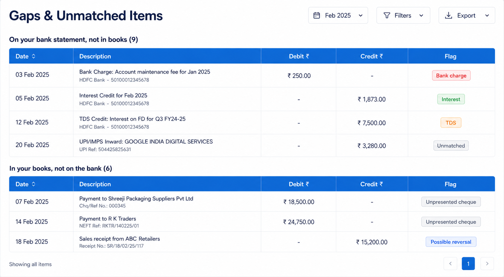 Gaps — unmatched on bank & in books