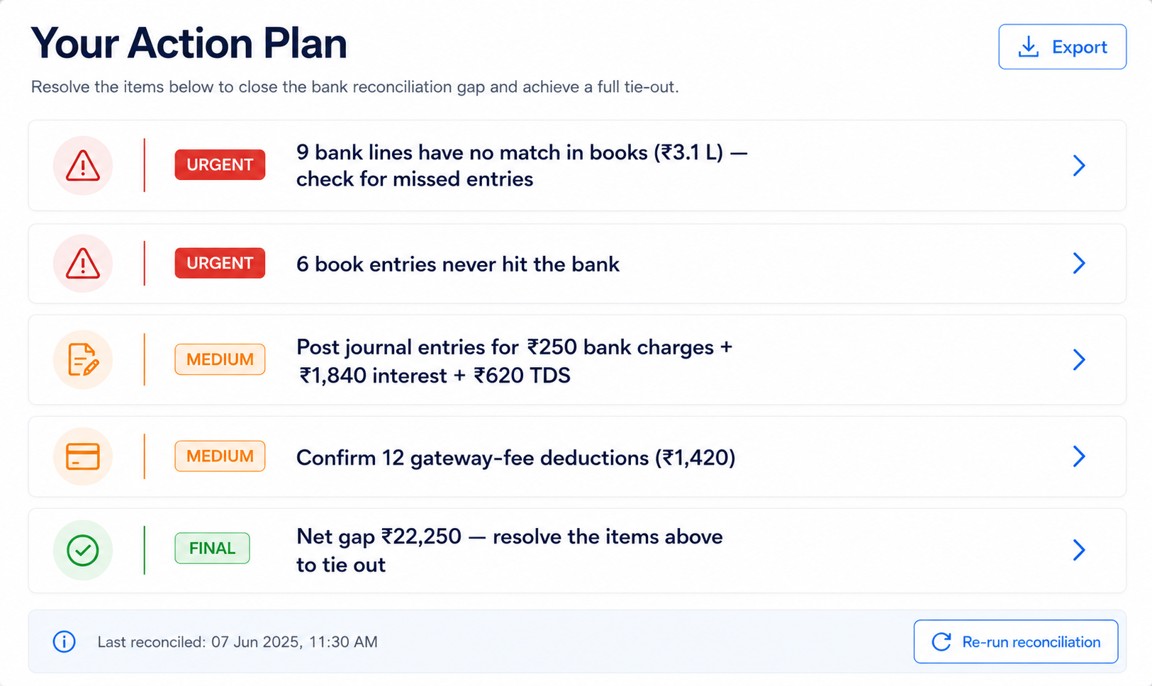 Priority action plan